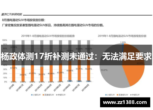 杨政体测17折补测未通过：无法满足要求